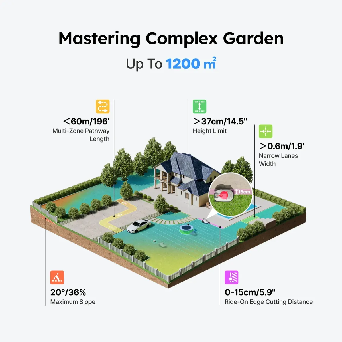 TerraMow S1200 in complex garden environment